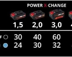 Einhell Chargeur De Batterie 4512064 PXC Power X-Boostcharger 6A